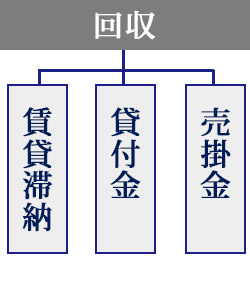 債権回収とは