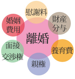 離婚問題01